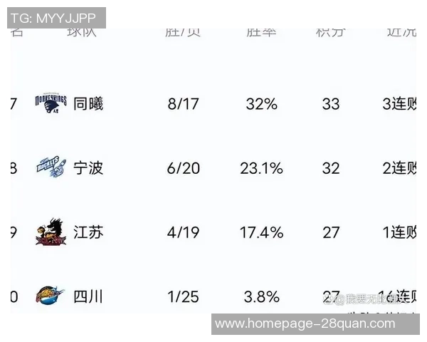 CBA辽宁队与深圳队激战精彩比分揭晓赛季对决引发热议 CBA辽宁队与深圳队激战精彩比分揭晓赛季对决引发热议